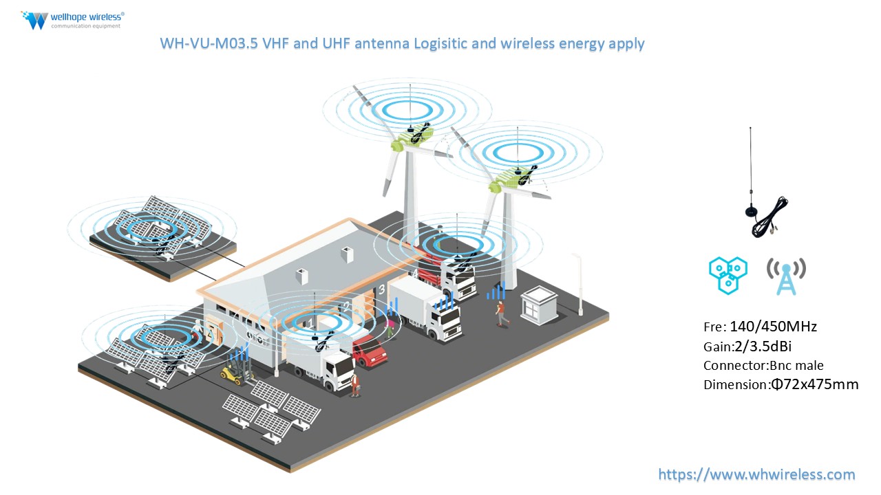 Kāpēc izvēlēties WH-VU-M03.5 VHF UHF antenu lietu internetam, autoparka pārvaldībai un rūpnieciskām vajadzībām?