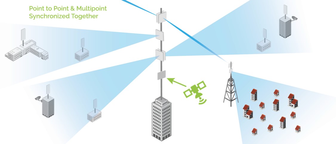  Kā Kā Kā sistemātiski īstenot progresīvu antenu arhitektūru LTE Bezvadu ierīces